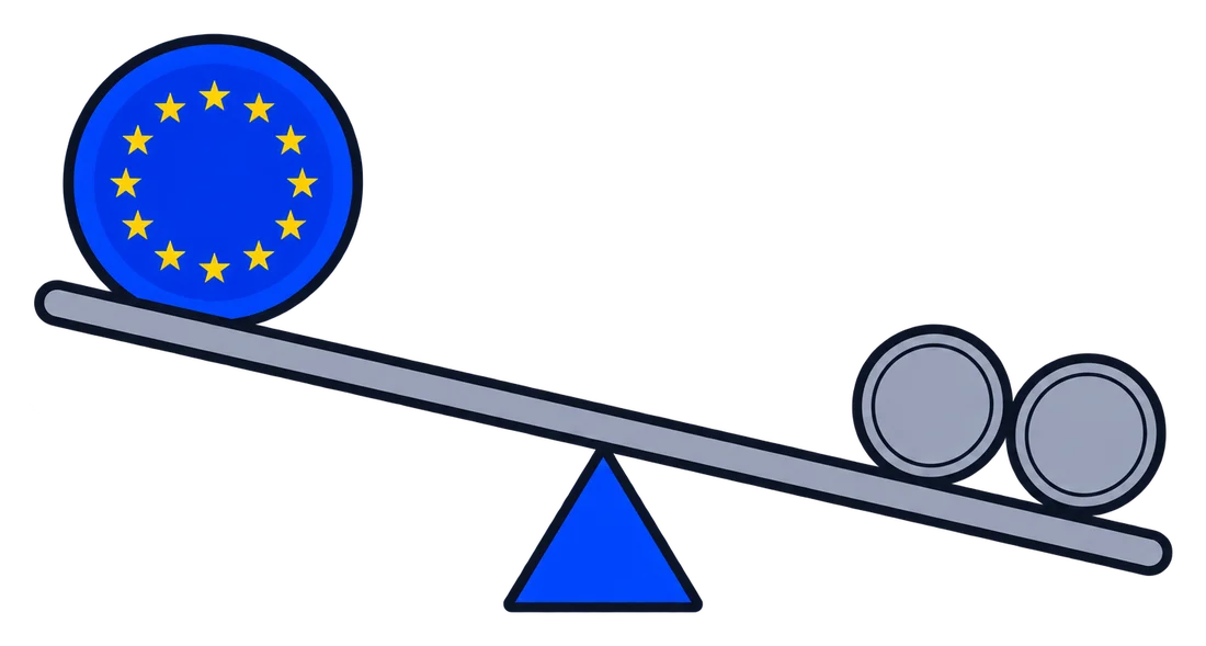 Aufwertung des Euro: Für einen Euro bekommt man mehr Dollar.